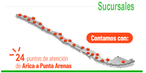 Horarios de atención de nuestras sucursales