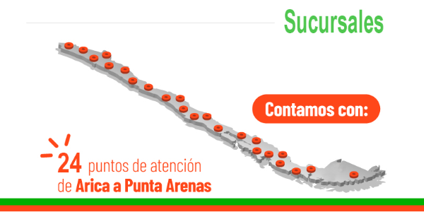 Horarios de Atención de nuestras sucursales