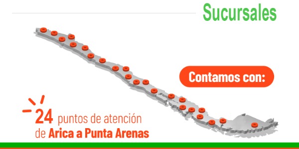 Horarios de atención de nuestras sucursales 