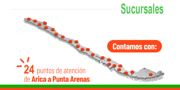 Horarios de atención de nuestras sucursales 