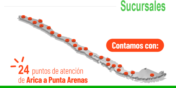 Horarios de atención de nuestras sucursales 