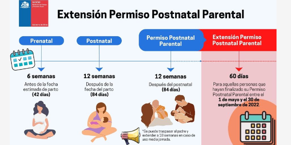 Extensión Permiso Postnatal Parental