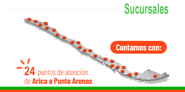 Horarios de atención de nuestras sucursales 