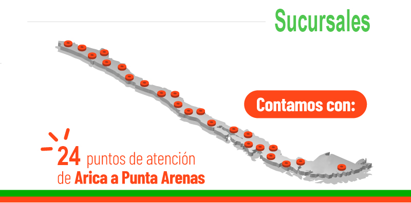 Horario de nuestras sucursales regionales