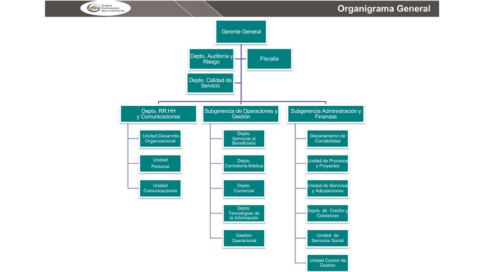 Organigrana